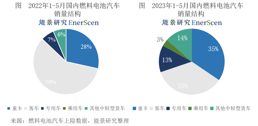 车销量2021_2023汽车销量3月_2o21汽车销量