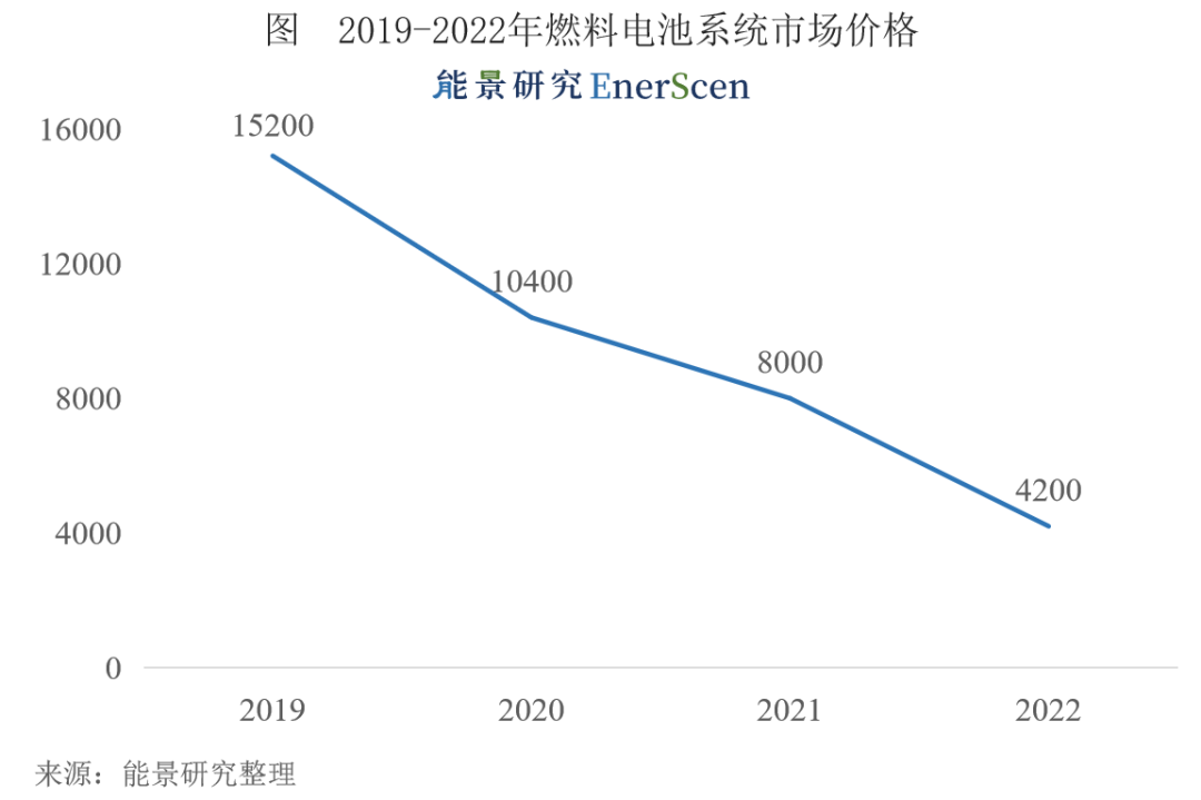 车销量2021_2o21汽车销量_2023汽车销量3月