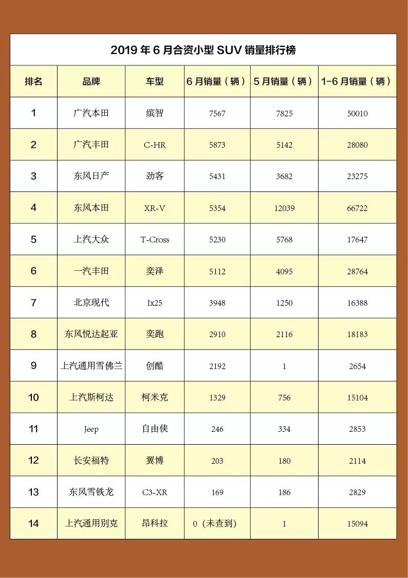 小型suv销量排行榜前十名_小型suv2020销量排行榜_小型suv销量排名前10名