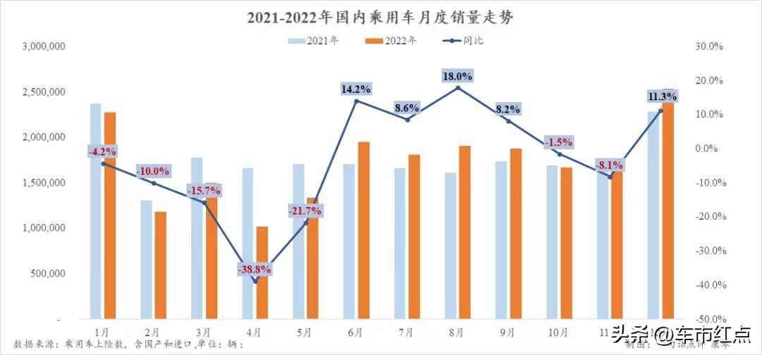 2021中国燃油车销量_燃油车销量下降_2023年中国市场燃油车销量