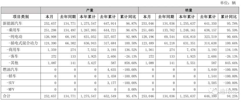 2021中国燃油车销量_燃油车销量下降_2023年中国市场燃油车销量