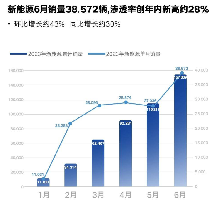 2021中国燃油车销量_2023年中国市场燃油车销量_燃油车销量下降