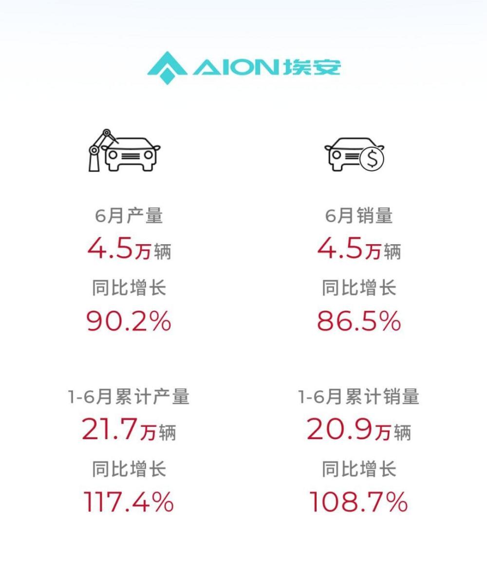 2023年中国市场燃油车销量_燃油车销量下降_2021中国燃油车销量