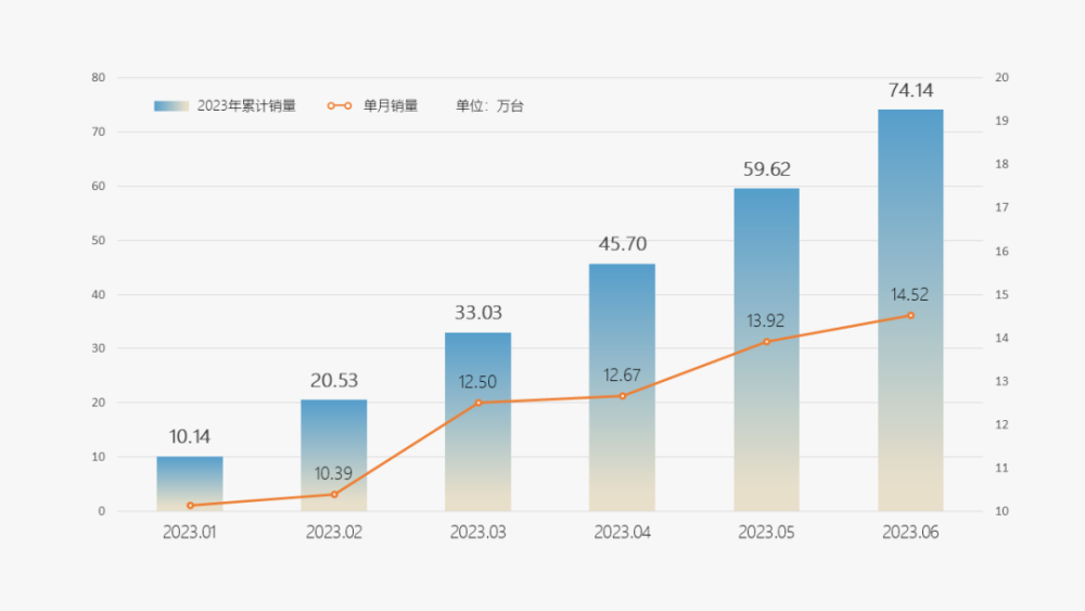 2023年中国市场燃油车销量_2021中国燃油车销量_燃油车销量下降