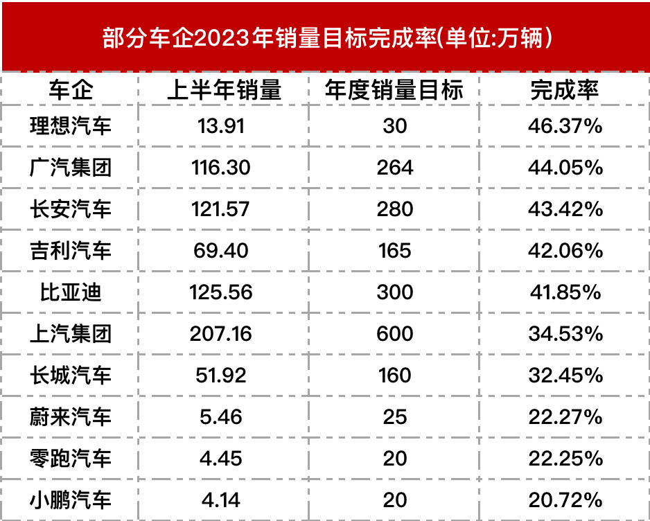 汽车销量2023年_2030年汽车销量_2820汽车销量