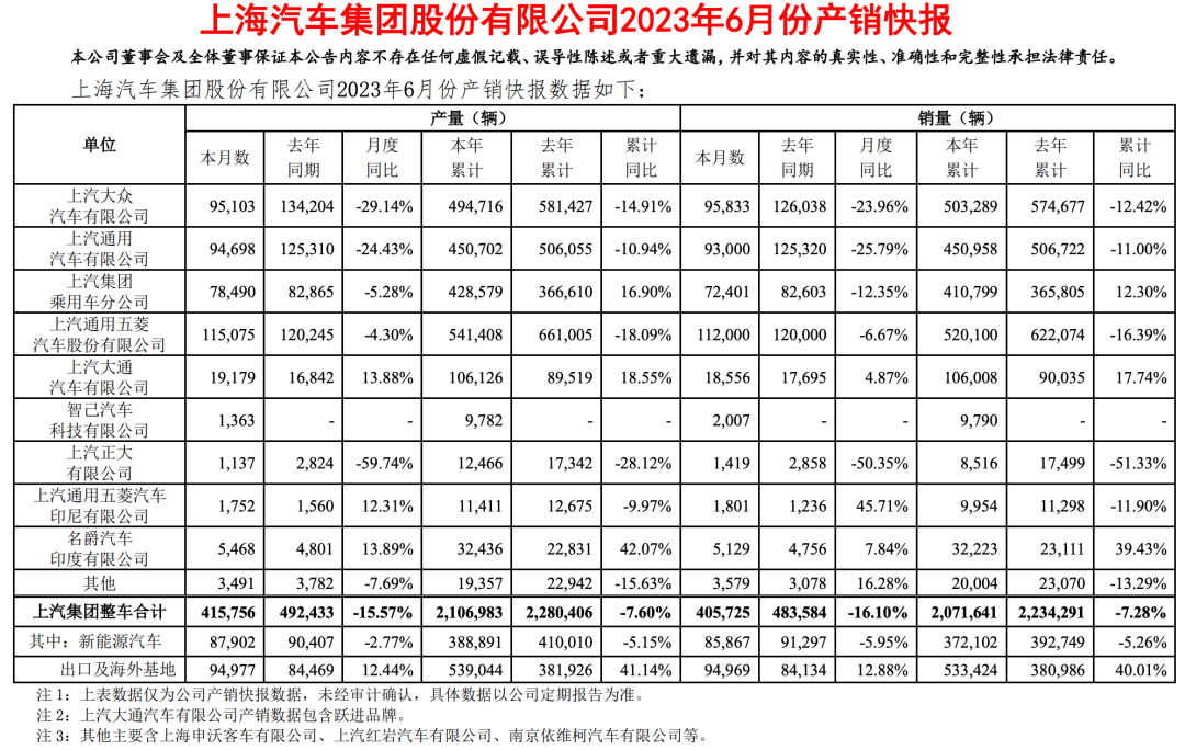 2820汽车销量_汽车销量2023年_2030年汽车销量