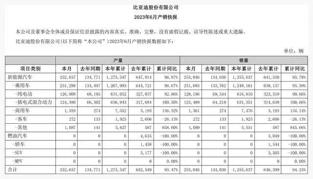 汽车销量2023年_2820汽车销量_2030年汽车销量