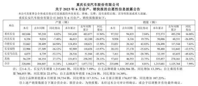 2030年汽车销量_汽车销量2023年_2820汽车销量