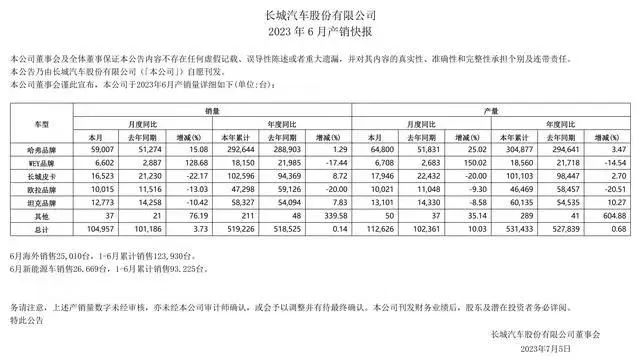 2030年汽车销量_汽车销量2023年_2820汽车销量