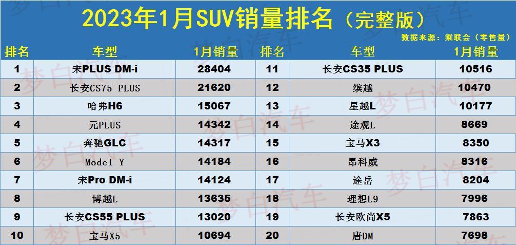 suv销量2023年_销量年复合增长率_汽车销量年