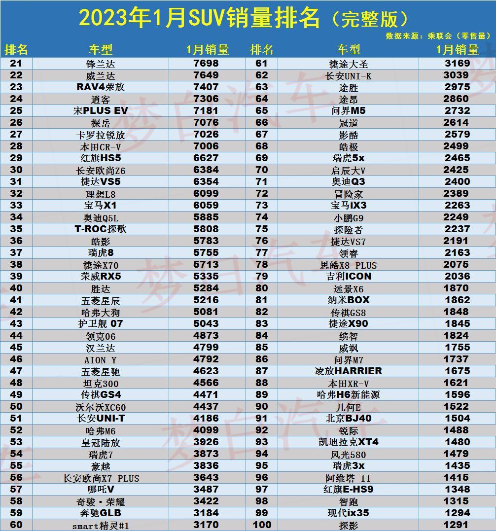 汽车销量年_suv销量2023年_销量年复合增长率