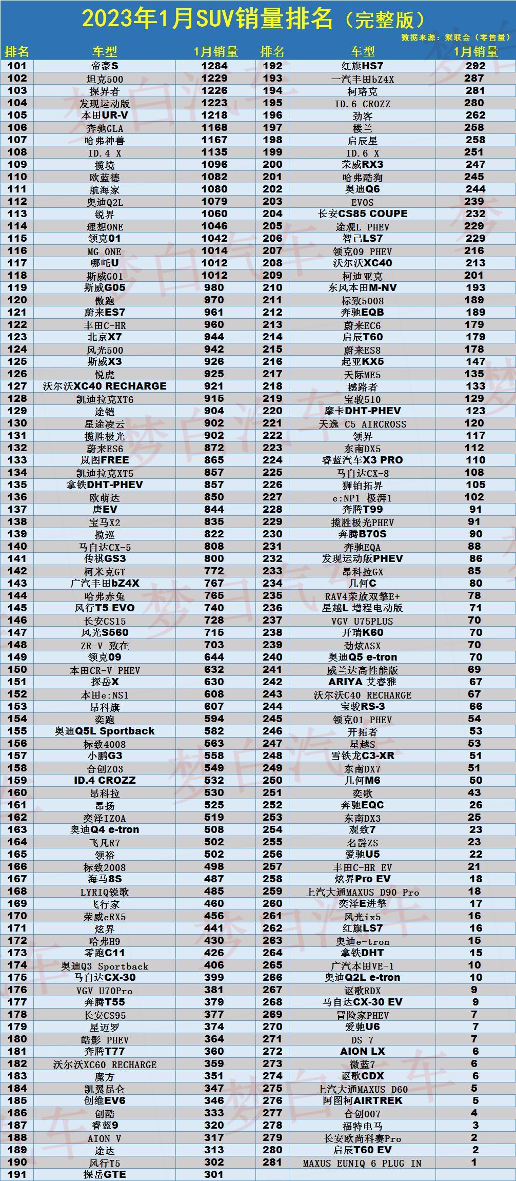 汽车销量年_suv销量2023年_销量年复合增长率