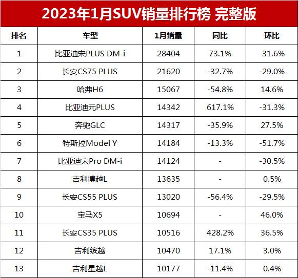 销量年复合增长率_suv销量2023年_销量年度总结