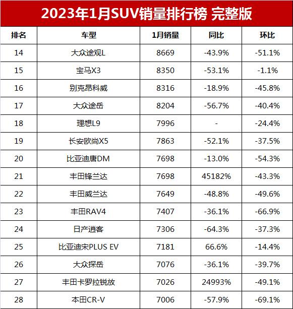 suv销量2023年_销量年度总结_销量年复合增长率