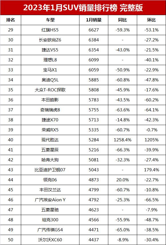 销量年复合增长率_suv销量2023年_销量年度总结