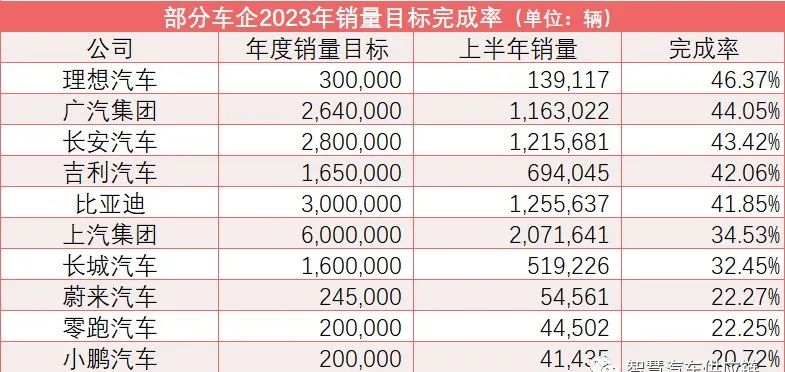 汽车销量2023年_2030年汽车销量_2o21汽车销量