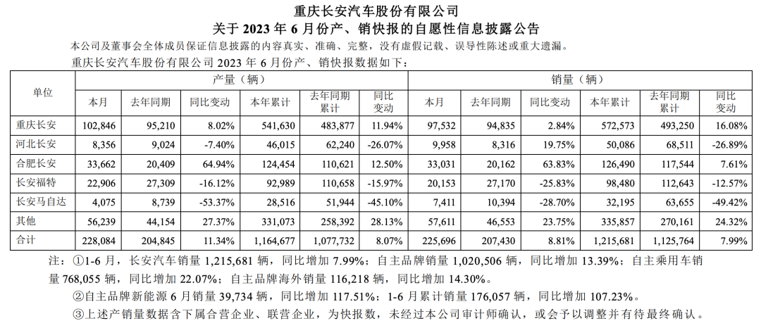 汽车销量2023年_2030年汽车销量_2o21汽车销量