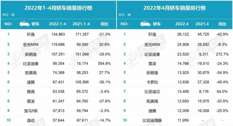 一汽大众销量排行_4月一汽大众汽车销量_一汽大众一月销量