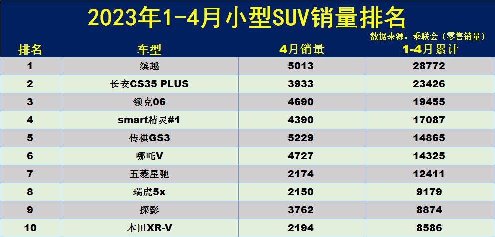 销量年度总结_销量年复合增长率_suv销量2023年