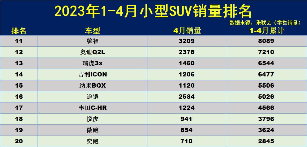 销量年度总结_suv销量2023年_销量年复合增长率