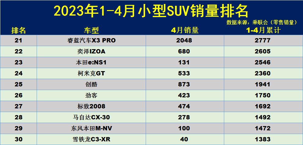 suv销量2023年_销量年复合增长率_销量年度总结