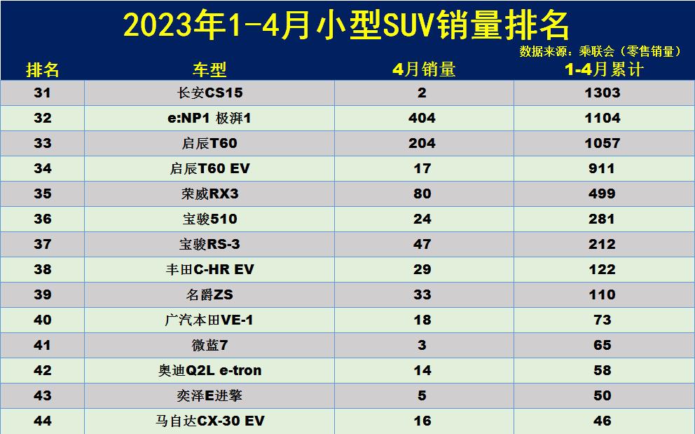 销量年度总结_suv销量2023年_销量年复合增长率