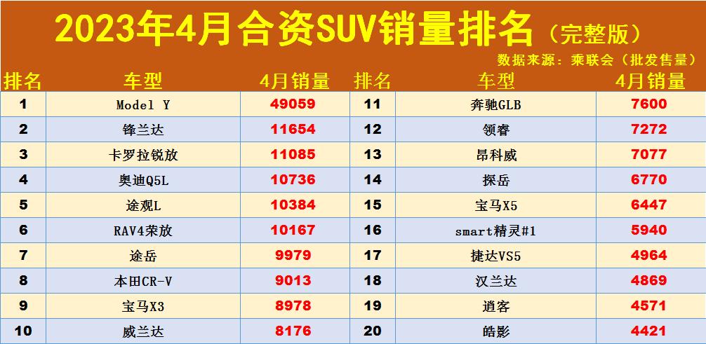 2020年国产车排行榜前十名_2023年国产suv排行榜前十名_国产十大排名