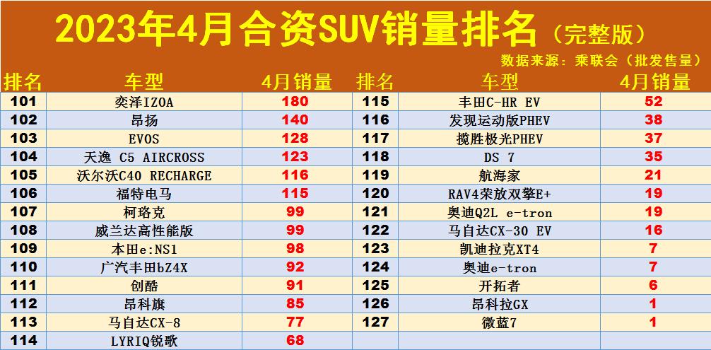 2020年国产车排行榜前十名_2023年国产suv排行榜前十名_国产十大排名