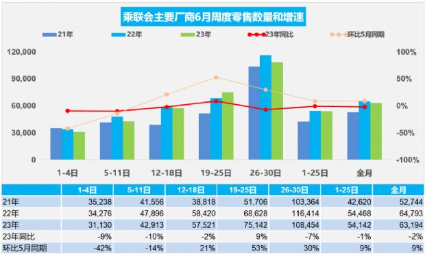 2821汽车销量排行_2023汽车销量_2821年汽车销量