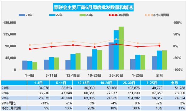 2821年汽车销量_2821汽车销量排行_2023汽车销量