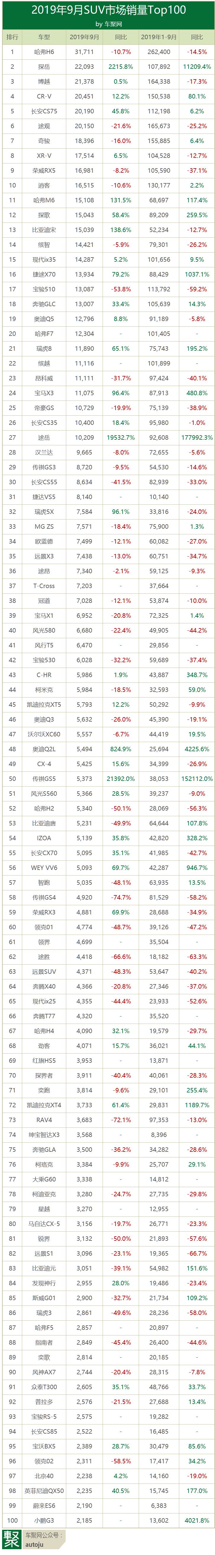 suv销量排行榜九月份_suv1月销量排行榜_suv月度销量