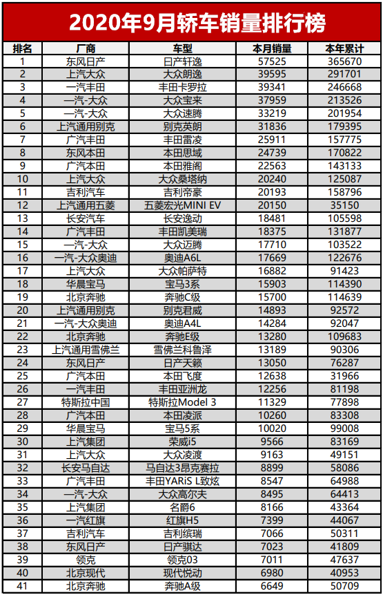 suv销量排行榜九月份_2021年suv1月销量排行_suv销量排行榜1月份