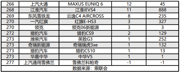 2021年suv1月销量排行_suv销量排行榜九月份_suv销量排行榜1月份