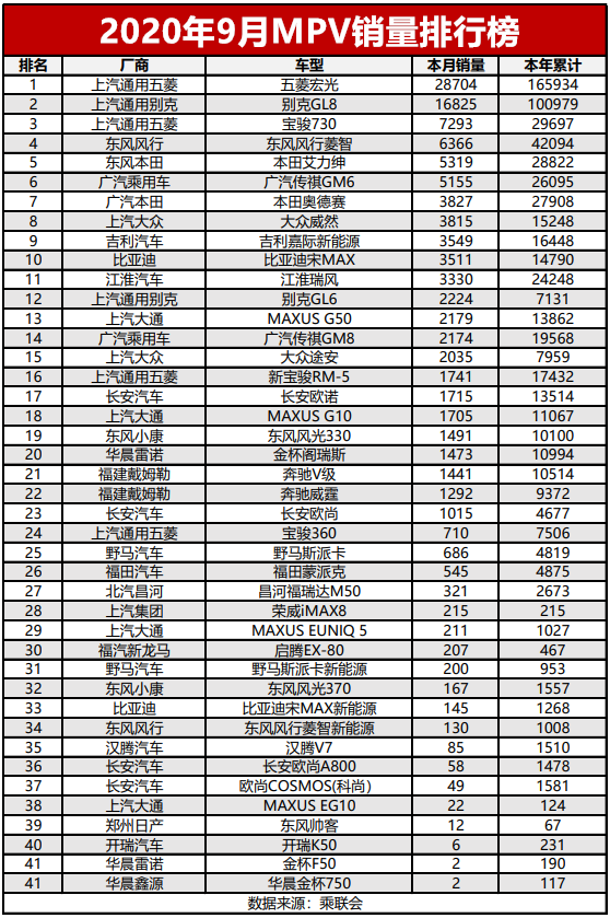 suv销量排行榜1月份_suv销量排行榜九月份_2021年suv1月销量排行