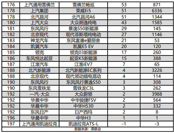 suv销量排行榜九月份_suv销量排行榜1月份_2021年suv1月销量排行