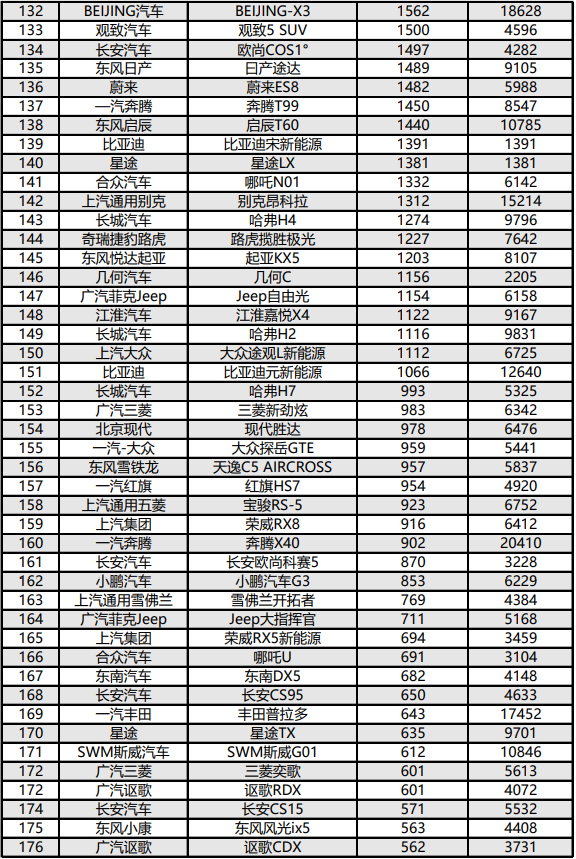 suv销量排行榜1月份_2021年suv1月销量排行_suv销量排行榜九月份