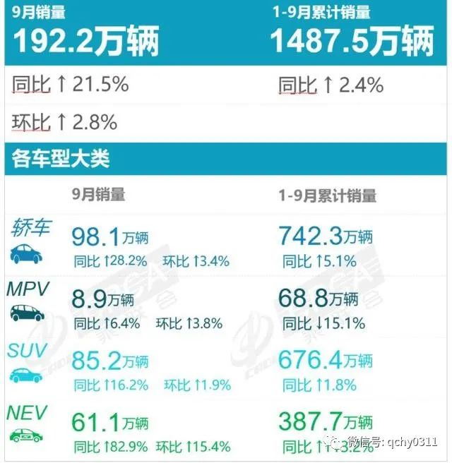 suv1月销量排行榜_2021月份suv销量排行_suv销量排行榜九月份