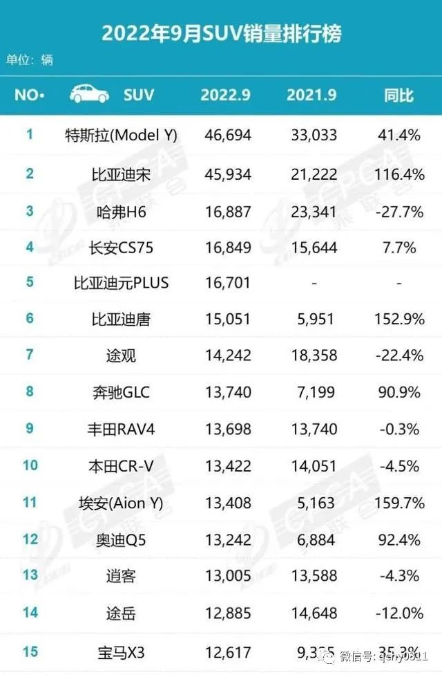 suv1月销量排行榜_2021月份suv销量排行_suv销量排行榜九月份