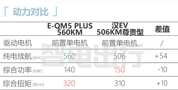 比亚迪2023新车型_比亚迪2023年新款车的计划_比亚迪2023年新车上市车型