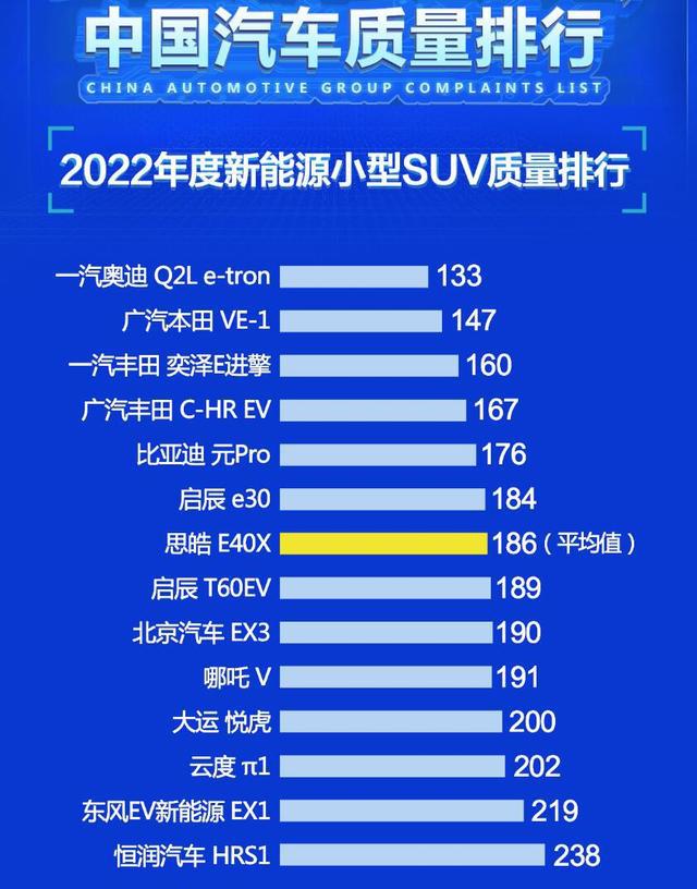 电动suv排行榜前十名30万_电动suv十大名牌排名及价格_电动suv销量排行