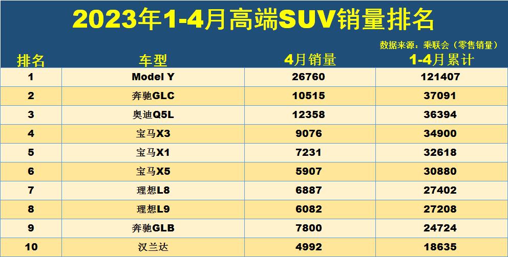 销量排行前十的suv_20-30suv销量排行榜前十口碑最好_销量口碑好的suv