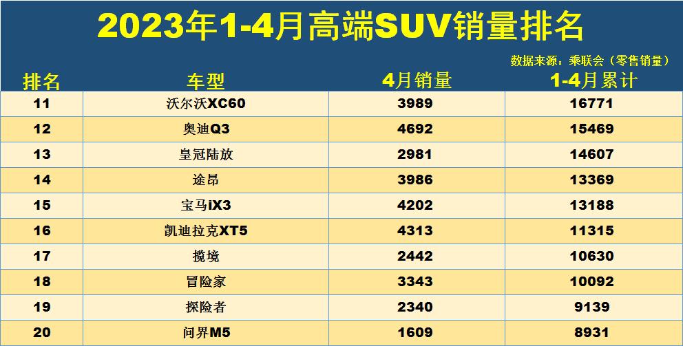 20-30suv销量排行榜前十口碑最好_销量口碑好的suv_销量排行前十的suv