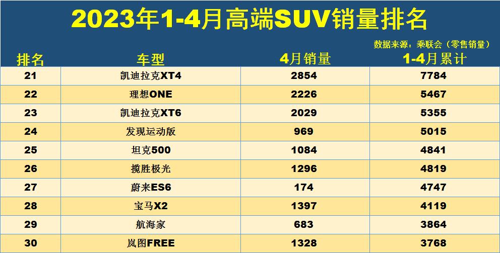 销量排行前十的suv_20-30suv销量排行榜前十口碑最好_销量口碑好的suv