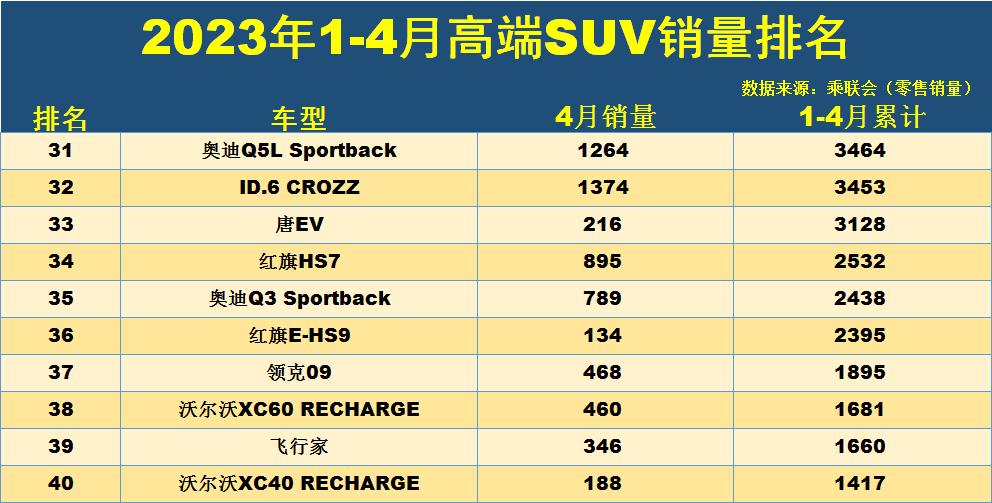 销量排行前十的suv_20-30suv销量排行榜前十口碑最好_销量口碑好的suv