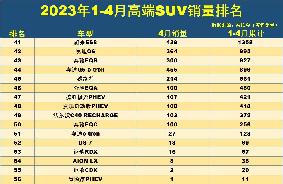 20-30suv销量排行榜前十口碑最好_销量口碑好的suv_销量排行前十的suv