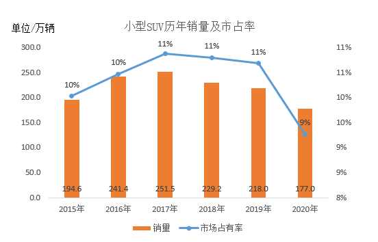 suv新款车畅销品牌奕歌品质稳定