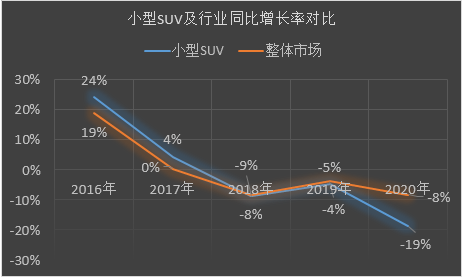 suv新款车畅销品牌奕歌品质稳定