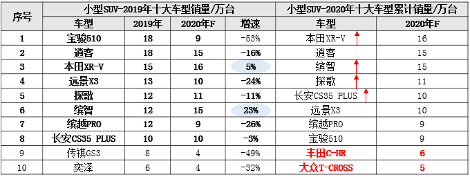 suv新款车畅销品牌奕歌品质稳定