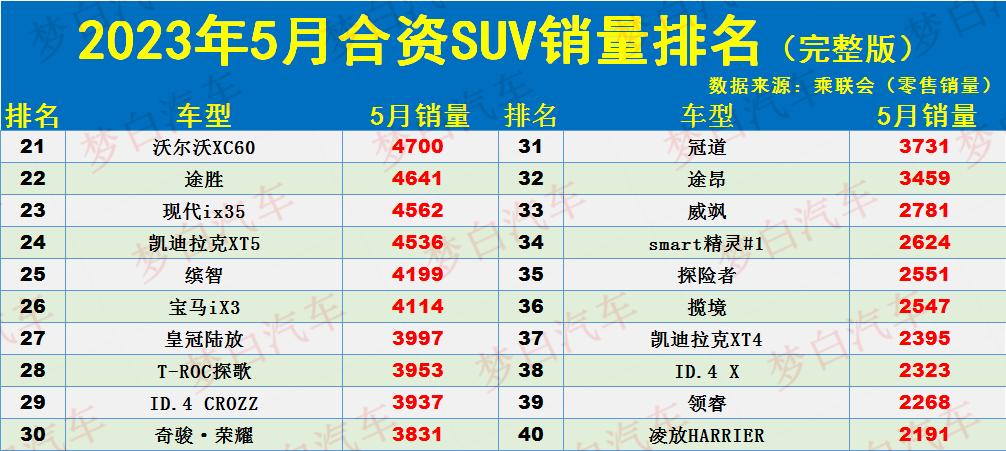 销量排行前十的suv_销量口碑好的suv_20-30suv销量排行榜前十口碑最好