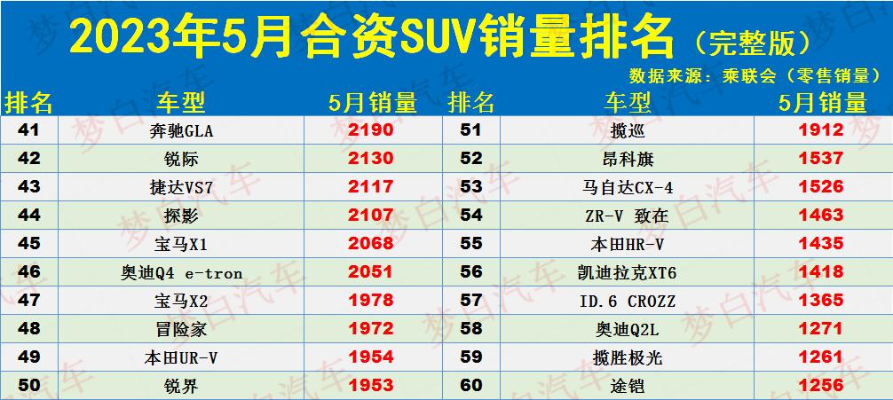 销量口碑好的suv_20-30suv销量排行榜前十口碑最好_销量排行前十的suv